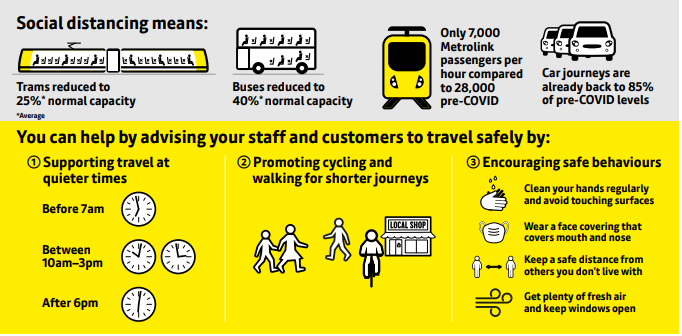 Image: Keep Doing Your Bit - Safe Travel During the Roadmap
